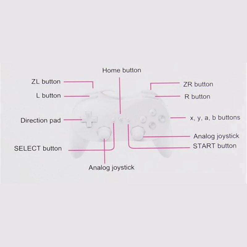 Новый профессиональный Классический игровой контроллер Джойстик для Nintendo Wii Remote