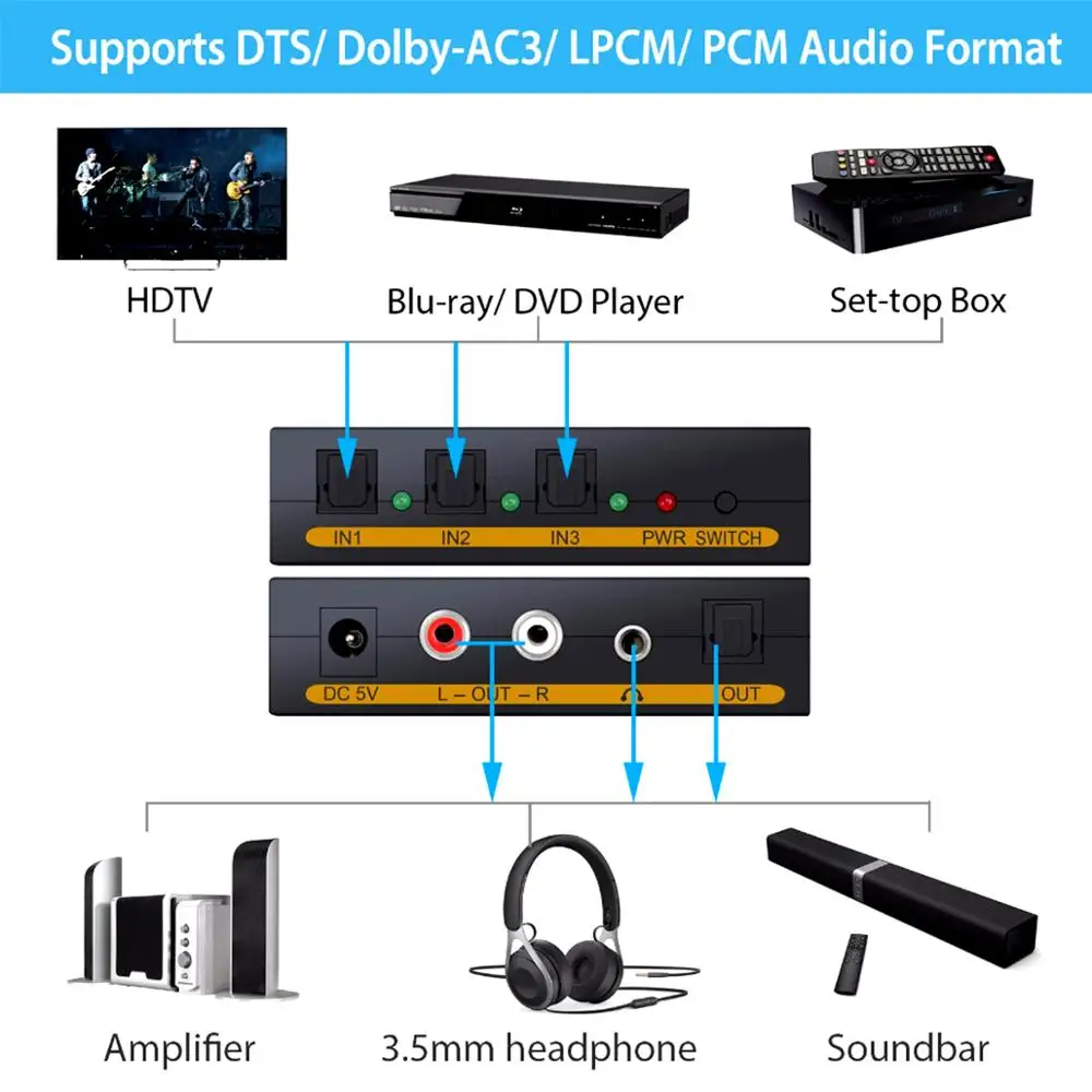 SPDIF Toslink переключатель 3 × 1 цифро аналоговая Опора аудио конвертера 5 канал + L/R