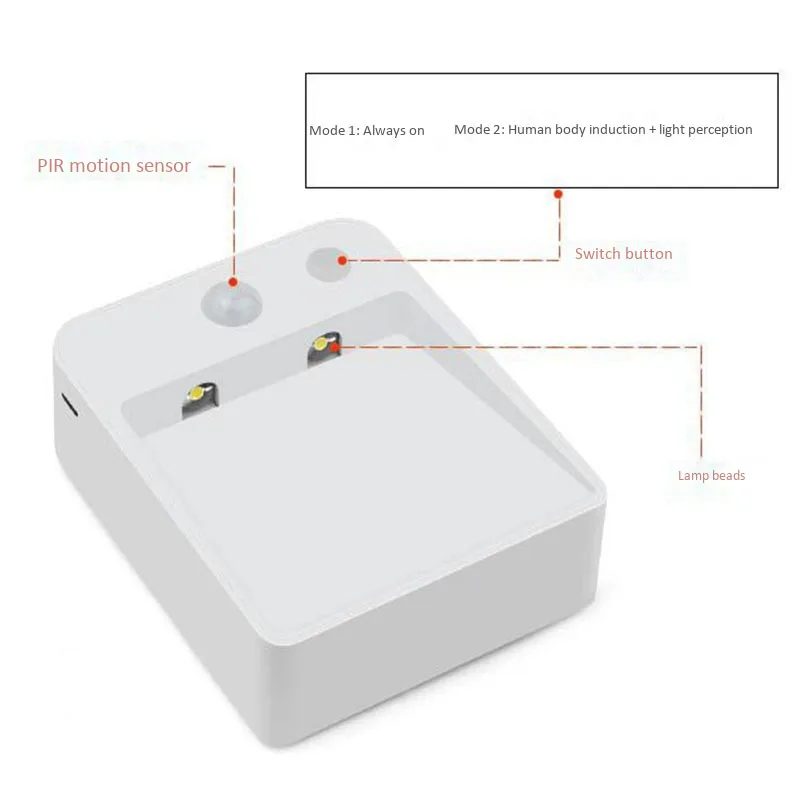 

4 Pcs Magnetic Dual Induction PIR Motion Sensor LED Cabinet Lights Closet Stairs Step Kitchen Bedroom
