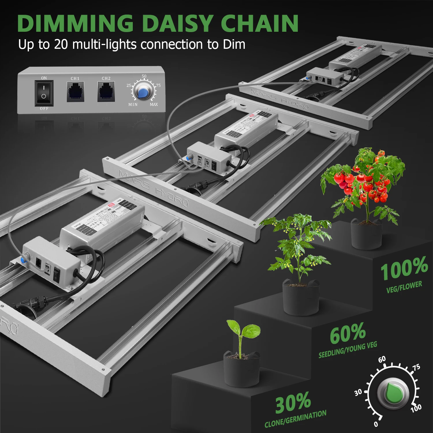 Mars hydro fc. Mars hydro fc. Таблица led высота marshydro fc6500. Mars hydro fc-e 3000. Mars hydro fc 3000.