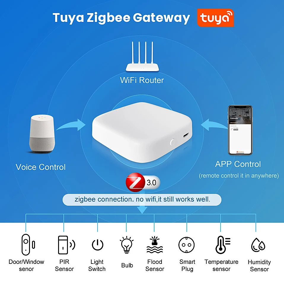 Шлюз AVATTO ZigBee умный концентратор Tuya дистанционное управление через приложение Smart