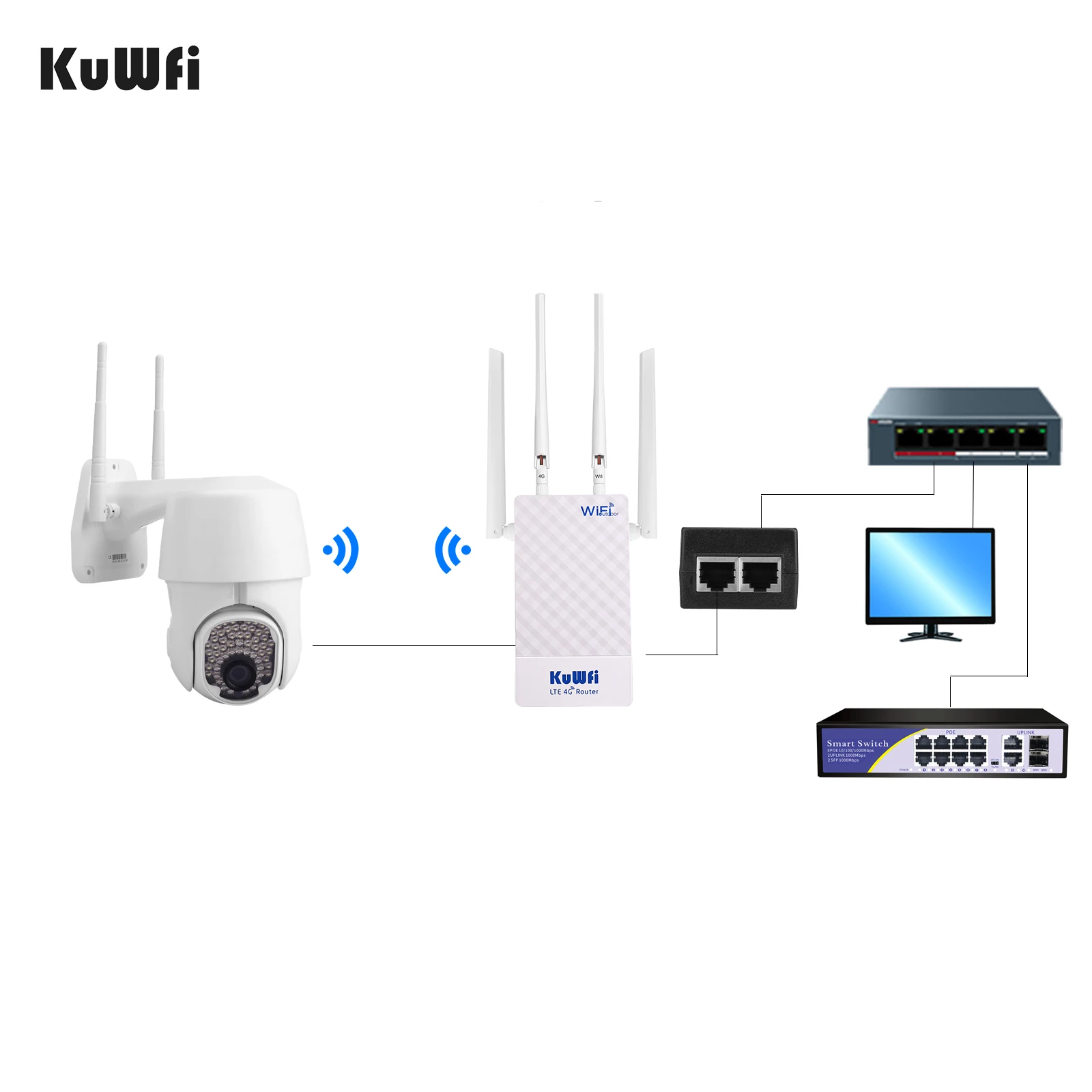 kuwfi lte 4g router outdoor 150mbps wifi router with sim card support port filtering mac ip settings port mapping dmz settings free global shipping