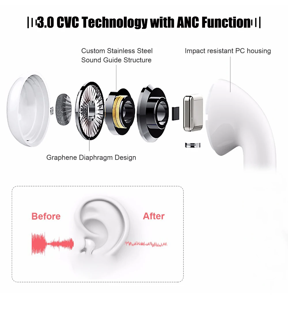 Новинка 2020 Bluetooth гарнитура I9s Аурикулярные наушники Haylou Gt1 Pro Aptx Hd Funcl Ai