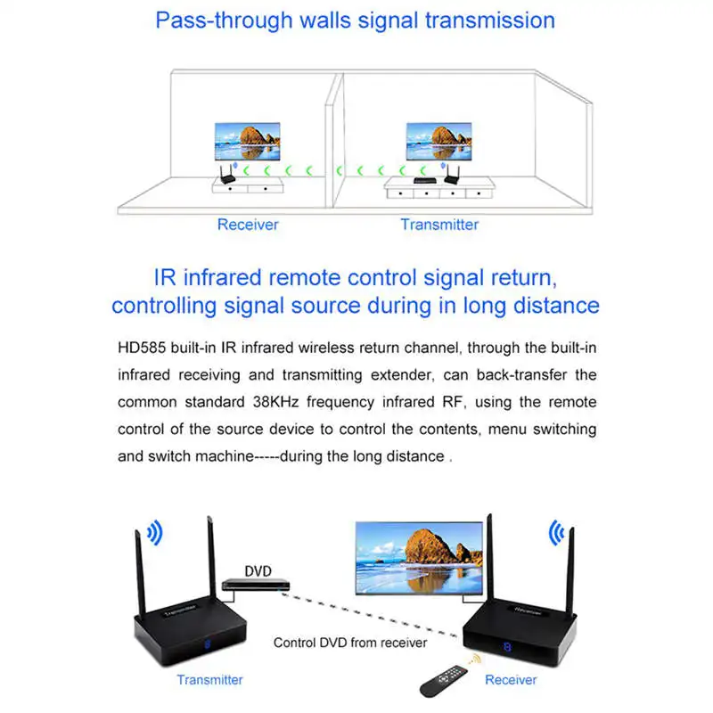 ABGN Hot-Hd595 3D голографический проектор беспроводной Hdmi передатчик приемник видео 5 8