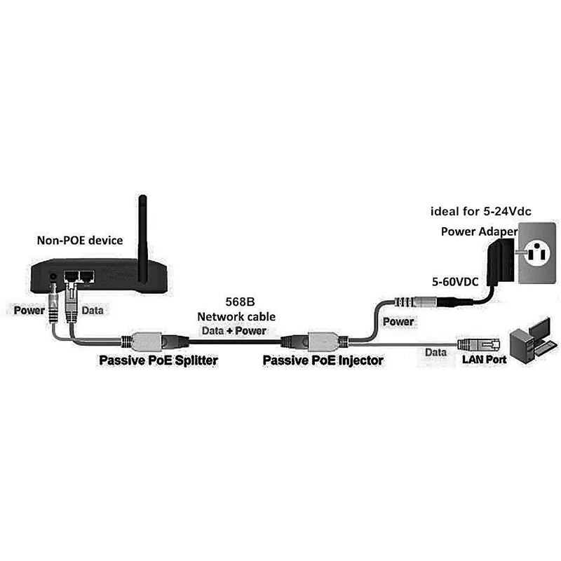 POE Инжектор адаптер кабель комплект пассивной мощности над Ethernet12 48v синтезатор