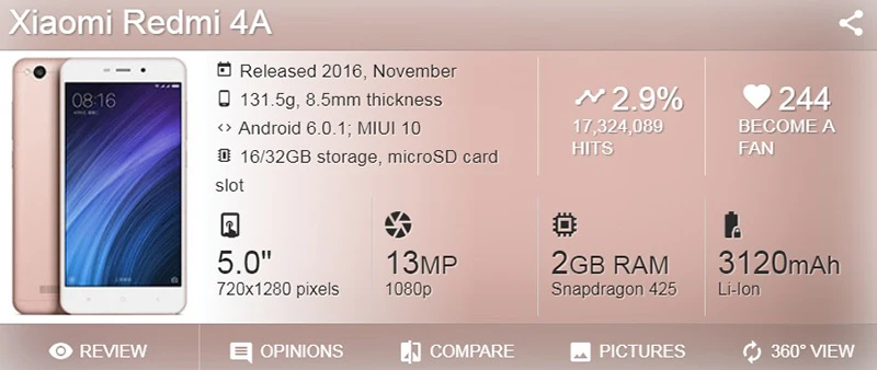 Dinamico 5,0 дюймов 4A дисплей для Xiaomi Redmi 4A ЖК-панель с сенсорным экраном стекло дигитайзер в сборе с рамкой с инструментами