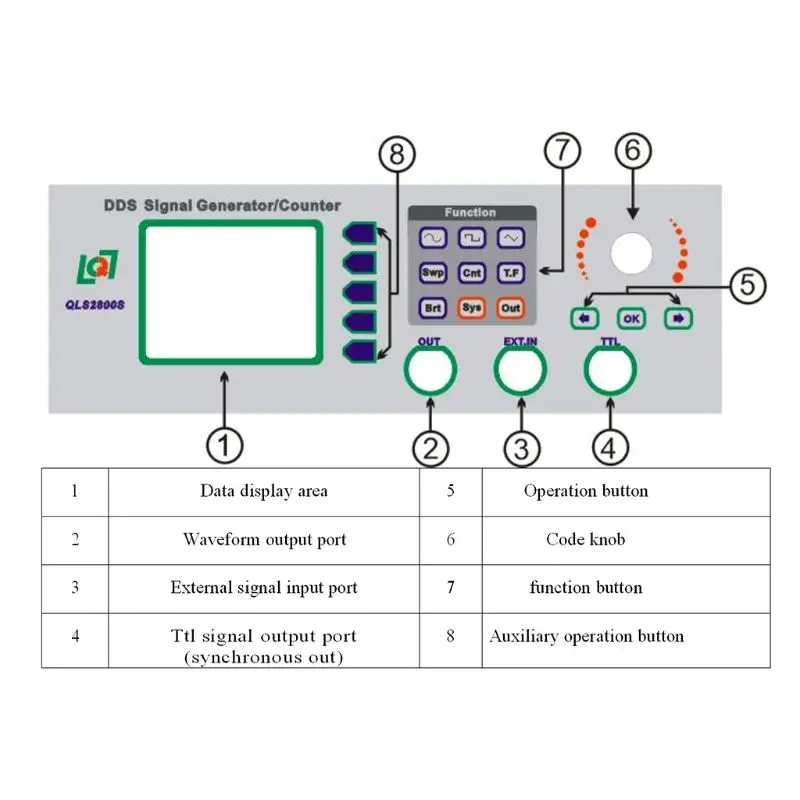 

DDS Functie Signal Generator Teller Signaal Bron Frequentie Meter Pulse Generator Synthesizer QLS2800S 2Mhz/5Mhz FPGA Design