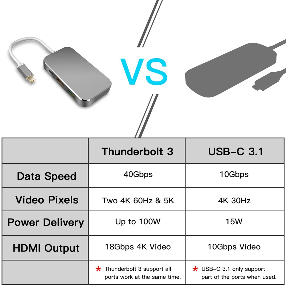 USB Type C HDMI совместимый 3 0 адаптер 4K HD цифровой AV мультипорт для MacBook|Кабели VGA| |