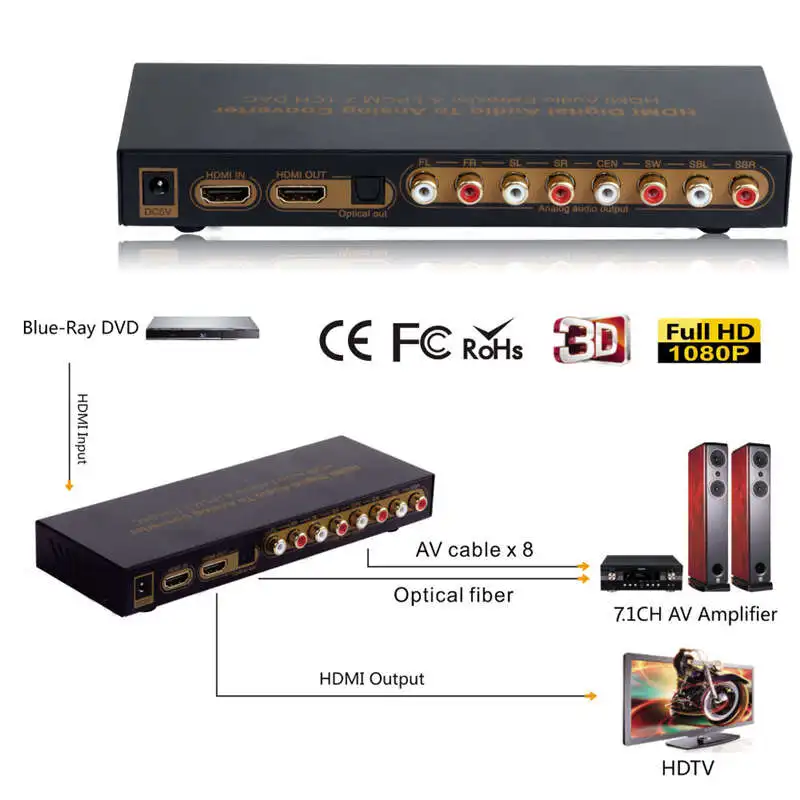 Штепсельная вилка ЕС Hdmi к оптический цифровой аналогу o Extractor 7.1Ch конвертер Lpcm Dac 7 1