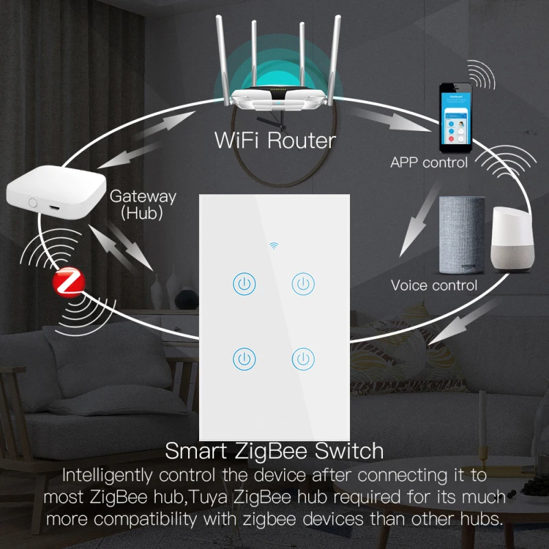 

1/2/3/4 Gang Tuya Zigbee Smart Touch Switch Voice Control 600W 15A Light Switch Smart Life APP Wireless Remote US Standard