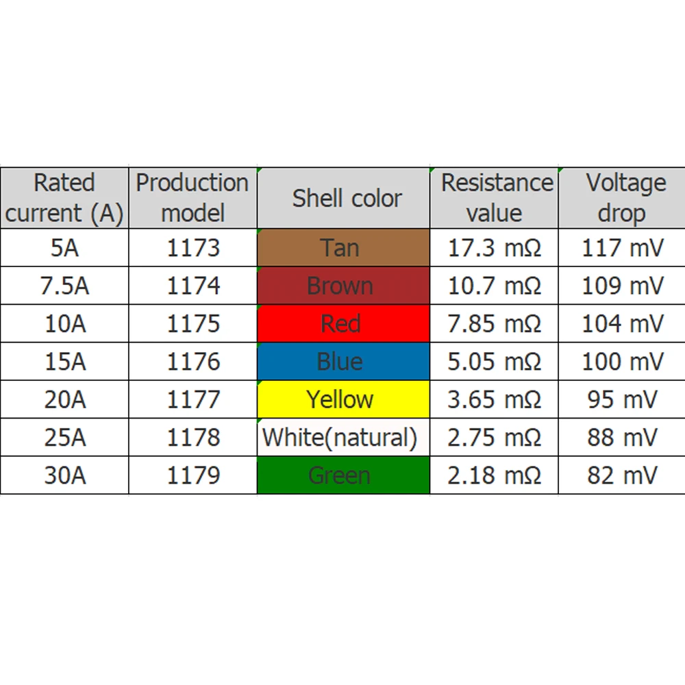 Предохранитель Mirco2 ATR комплект предохранителей для автомобиля 14 шт. 5/7 5/10/15/20/25/30A