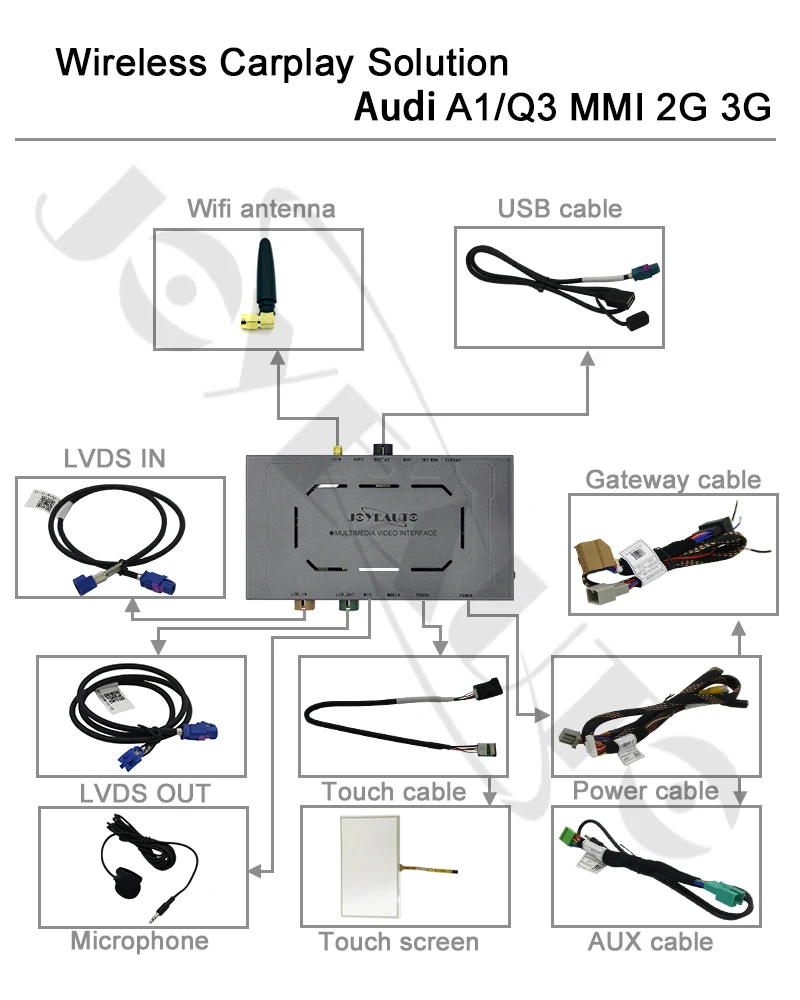 A1Q3 MMI 2G 3G Joyeauto WI-FI Беспроводной Apple Carplay для Audi A1 A3 A4 A5 A6 A7 A8 Q3 Q5 Q7 C6 MMI 3g RMC 2010- iOS Android зеркальное авто - Цвет: A1Q3 MMI 2G 3G