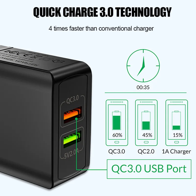 QC3.0 Универсальный двойной USB Зарядное устройство 5V 3.0A быстрой зарядки стены