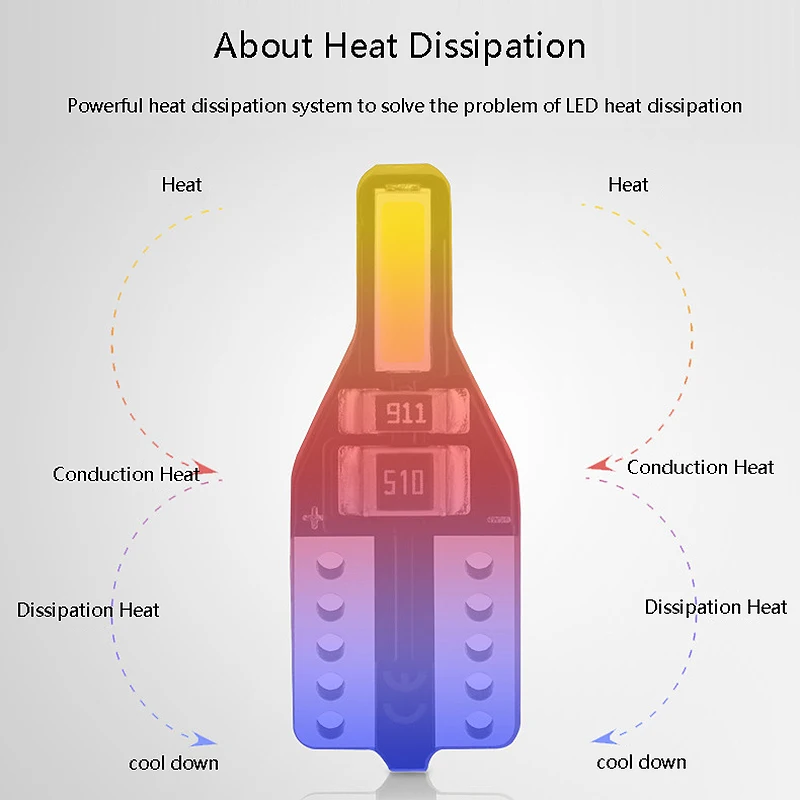 

20Pcs LED T10 501 194 W5W 7020SMD Car CANBUS Error Free Wedge Light Bulb White