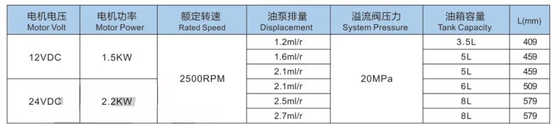 DC12V/24V 1.5/2.2KW Small Hydraulic Power Unit Power Pack For Forklift air compressor paint sprayer