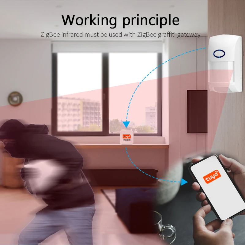 Умные инфракрасные детекторы Tuya ZigBee датчик движения сигнализация совместимая