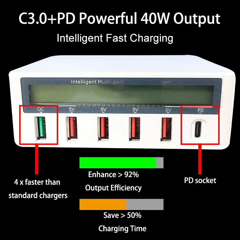 Зарядное устройство pd для путешествий с поддержкой QC 3 0 и ЖК дисплеем|Зарядные