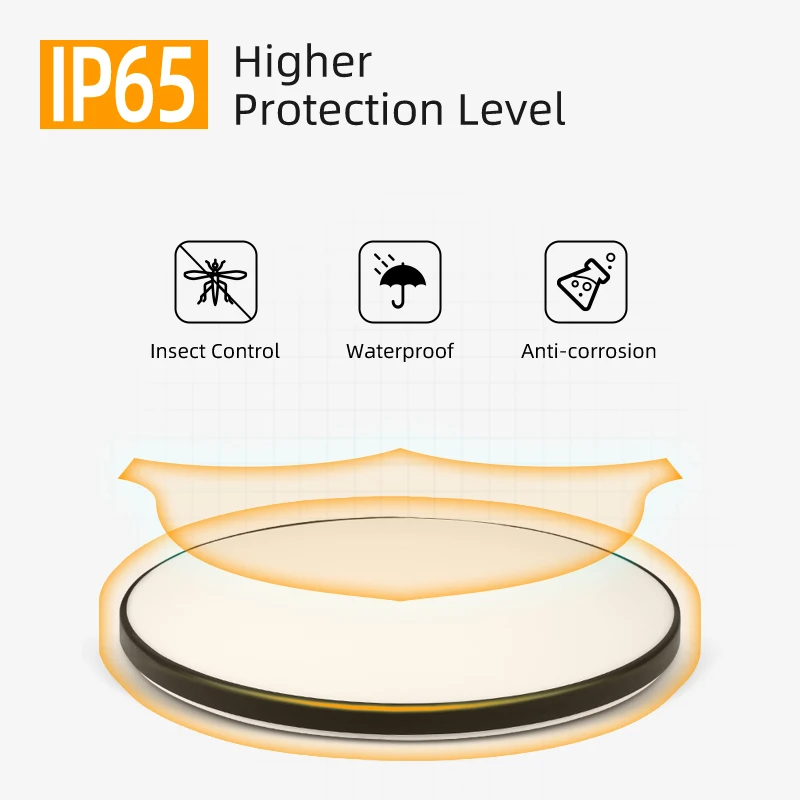 $14.68 Led Ceiling Lamp Ultra Thin Modern Panel Ceiling Lights For Living Room Indoor Lighting For Bedroom kitchen Cold White 18w 72w