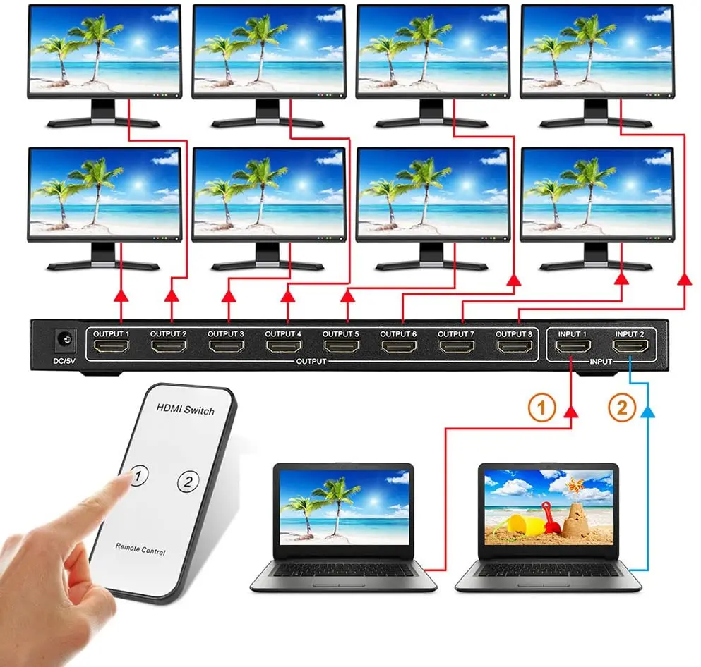 HDMI-   Full HD 4K  HDMI 2x8  2  8    DVD PS3 Xbox   ( 1) (2x8) (2x8)