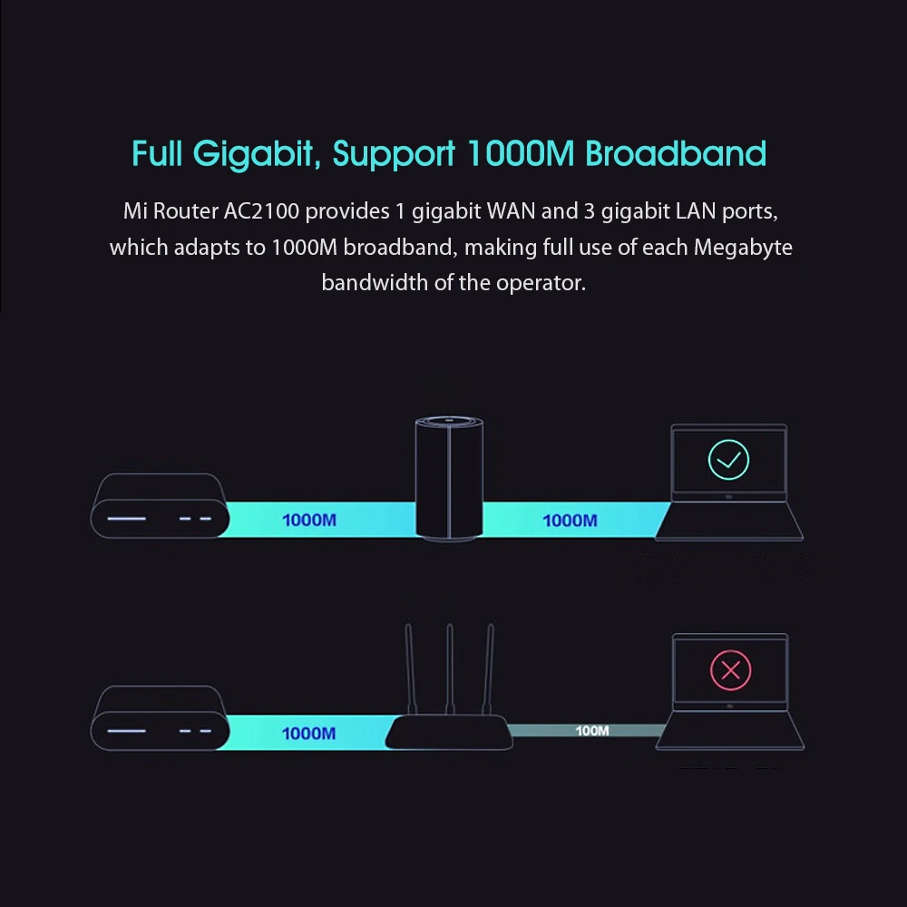 Xiaomi mi маршрутизатор AC2100 двухчастотный WiFi 128MB 2,4 GHz 5GHz 360 ° покрытие двухъядерный процессор игра Дистанционное управление приложение для mi home