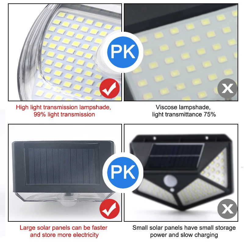 200 LED Солнечный датчик света Супер яркий индукция человеческого тела IP65 3 Режимы работы Водонепроницаемый ИК-датчик Наружное освещение