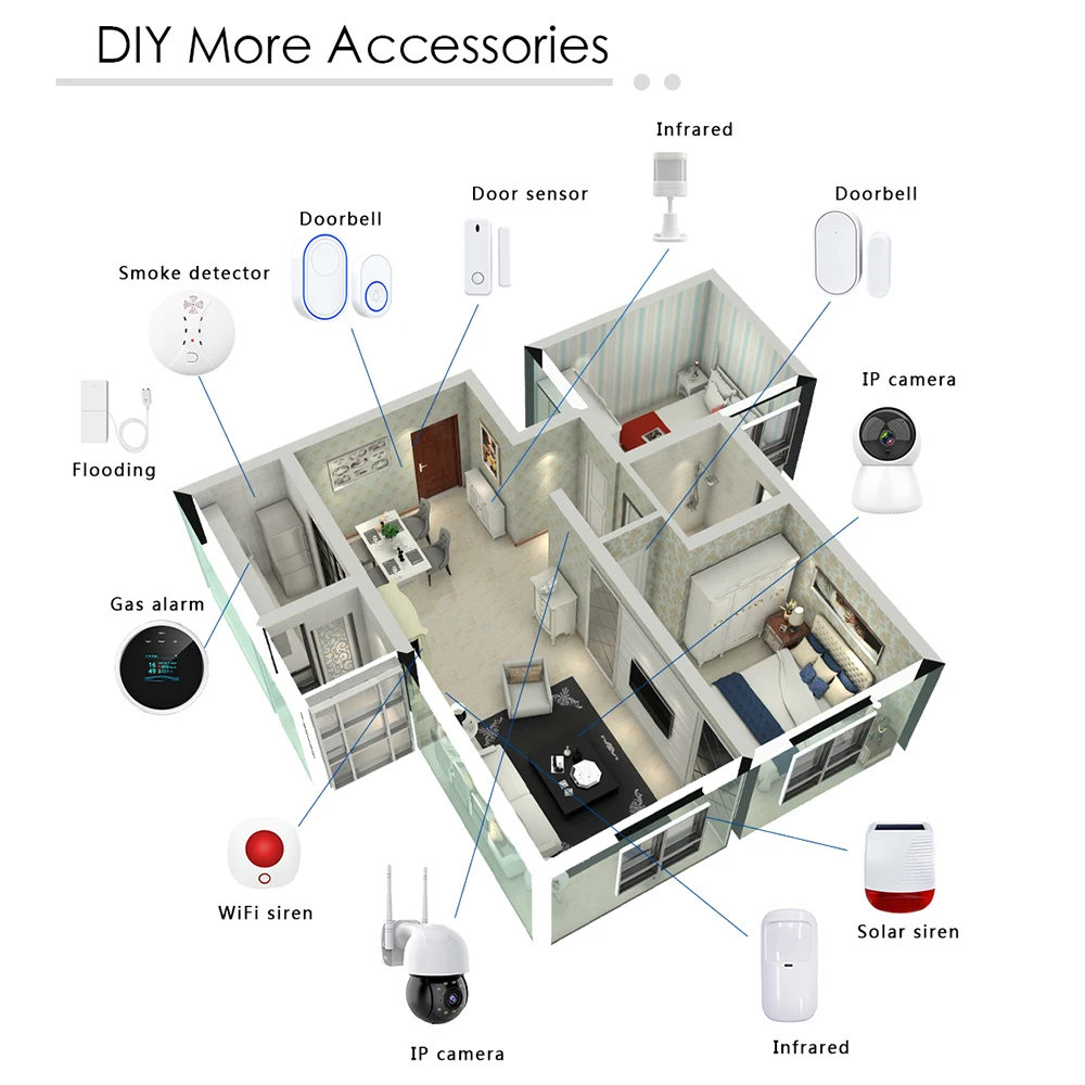 

Tuya Wifi Gsm Home Burglar Security Alarm System SOS Apps Control LCD Touch Keyboard 12 Languages Connect Alexa and Google