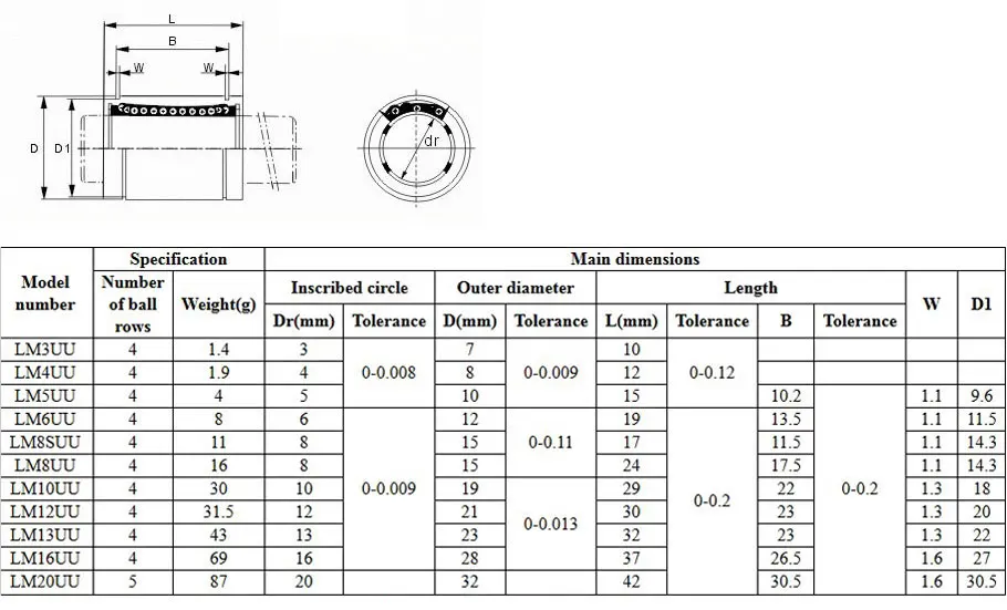LM8UU LM10UU LM16UU LM6UU LM12UU LM20UU LM8LUU LM12LUU LM16LUU линейная втулка 8 мм линейные подшипники