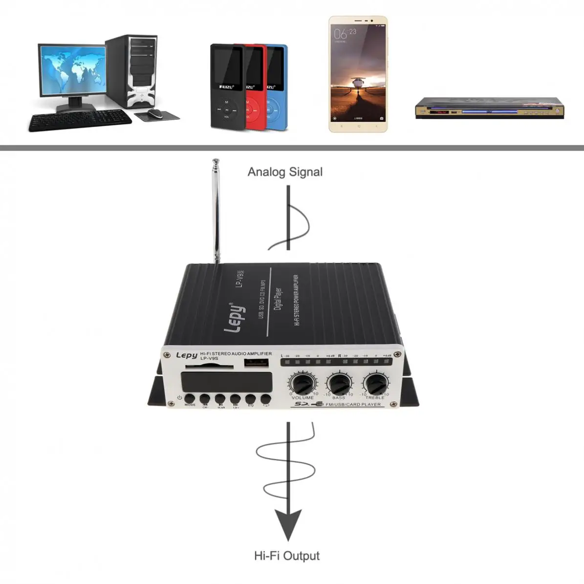 V9S 2CH 20Wx2 Bluetooth-compatible HI-FI Digital Audio Player Car Amplifier FM Radio Stereo Support SD/USB/MP3/DVD Input |