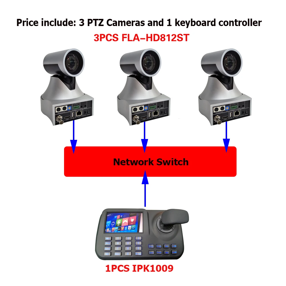

Профессиональная видеовещательная камера PTZ 12x Zoom 1080p с выходами HDMI IP SDI и контроллером клавиатуры Onvif