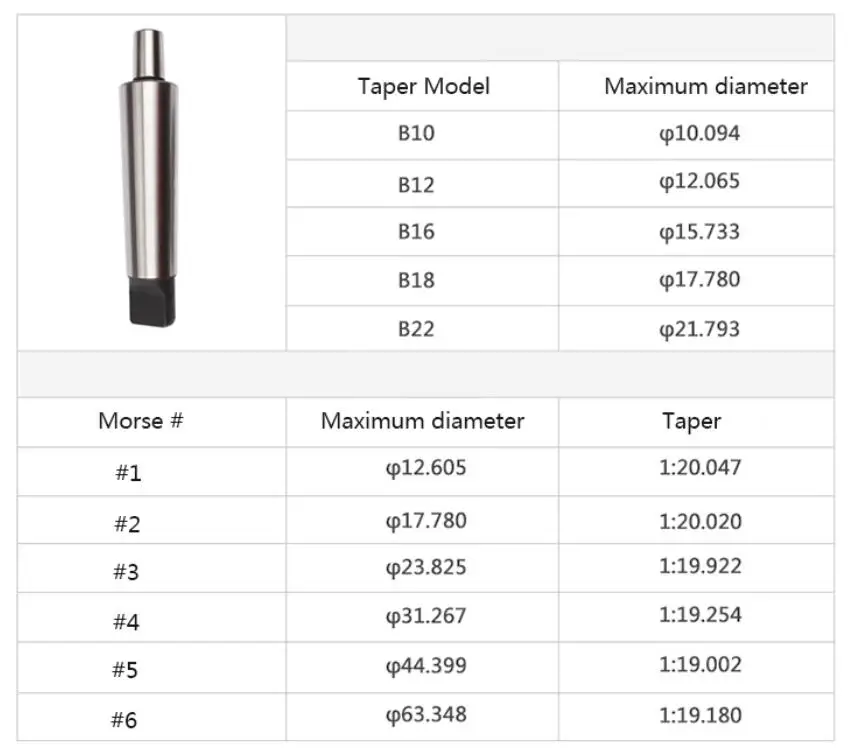 Конус MT1 MT2 MT3 MT4 MT5 C20 R8 B16 B18 B22 B10 B12 по шкале Мооса стержень фрезерный станок с ЧПУ с цилиндрическим хвостовиком JT6 сверлильный патрон стержень
