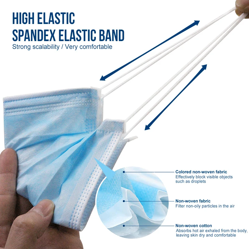 In stock Medical Surgical Mask Face Disposable Filter 3-laye Anti-Dust Meltblown Cloth Masks Earloops | Красота и здоровье