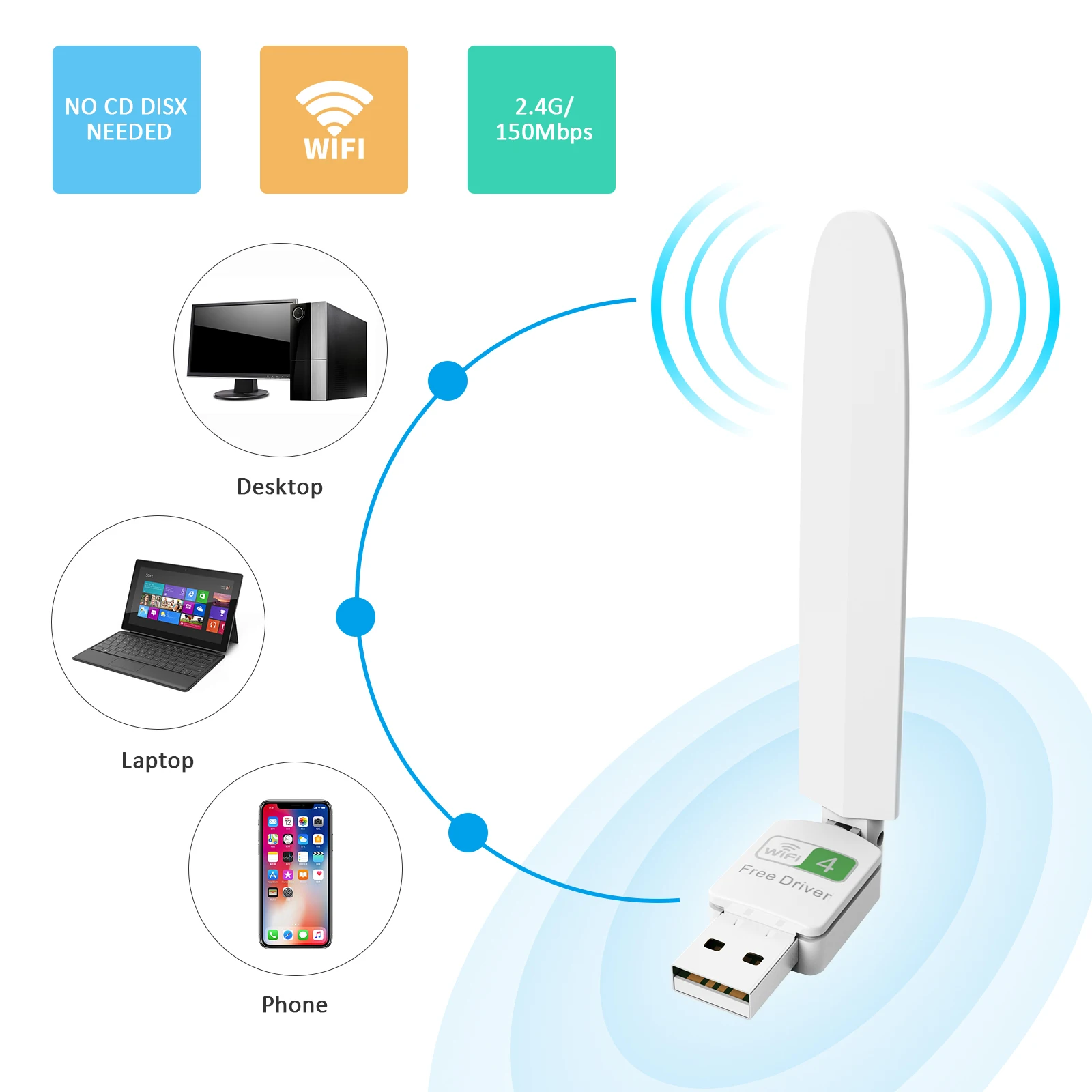 Адаптер Wi-Fi PIXLINK Беспроводной USB-адаптер Антенна Usb Dongle Сетевая карта с двойными