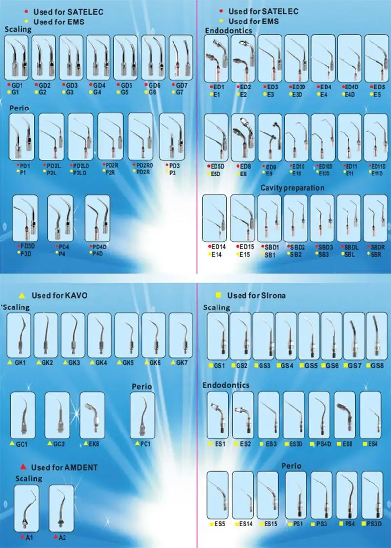 

6 pieces/set Dental Ultrasonic Scaler Tip GS1, GS2, GS3, GS4, GS5, GS6 for Sirona PerioScan