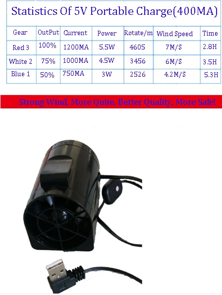 USB заряжаемый мини охлаждающий вентилятор с зажимом на талии портативный