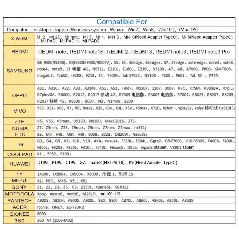 1 м 5 мм Android эндоскоп Водонепроницаемый Бороскоп Инспекционная камера 6LED Cam |