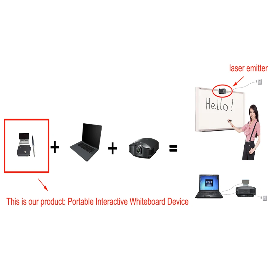 Multi Writing Finger Touch Portable Interactive Whiteboard Electronic USB Smart Board Office Easy Installation | Канцтовары для