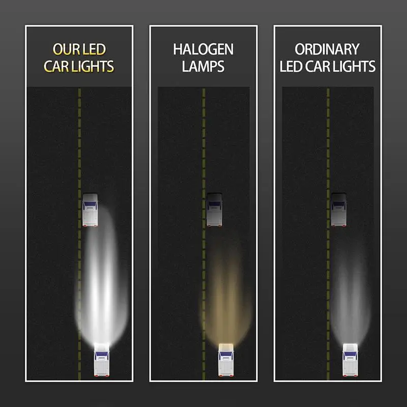 

AUXBEAM 2 Pcs 60W Car LED Headlight Bulbs 6000lm 6000K Auto Headlamp CREE Chip H1 H3 H7 H11 9005 9006 Led Light Fog lamp