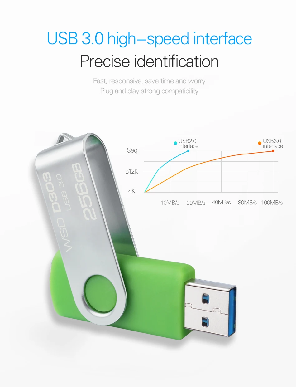 WANSENDA USB флеш-накопитель, Вращающаяся ручка, 32 ГБ, 64 ГБ, Usb флешка 3,0, 16 ГБ, 128 ГБ, 256 ГБ, флешка, флеш-карта памяти для планшетных ПК