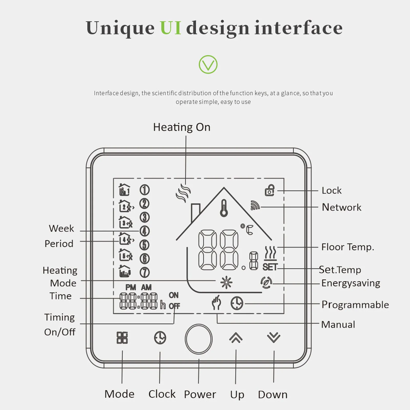 

95-240V 50Hz/60Hz Room Temperature Controller Intelligent Thermostat Simple Easy To Operate Intelligent Connection For Boiler