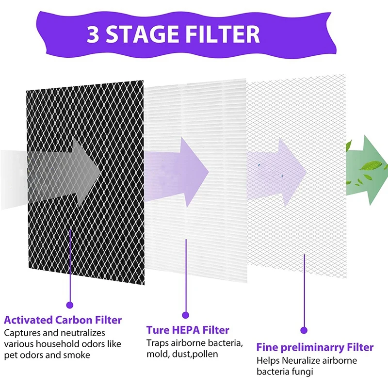 HEPA Filter Replacement For Medify MA-25 Air Purifier 2-Pack 3 In 1 Filtration True H13 Pre-Filter | Бытовая техника
