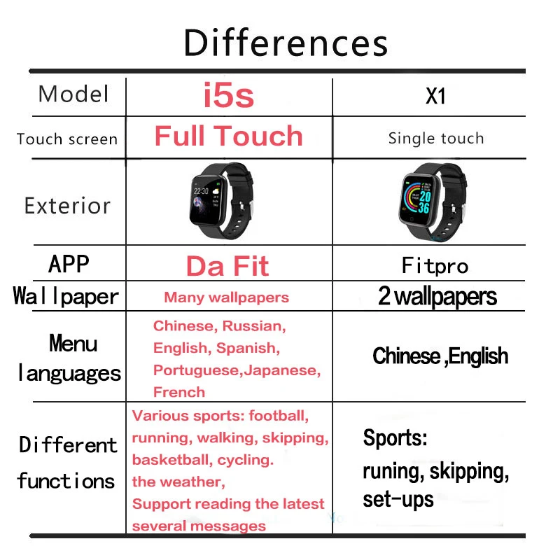 

smart watch for Android and IOS, electric smart watch with silicone strap for men and women