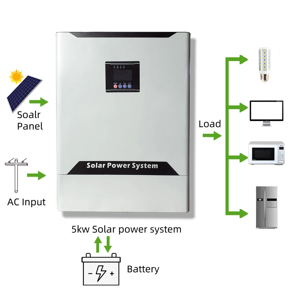 

5kw solar power system off grid with solar panel controller inverter 48v 220v 5000w