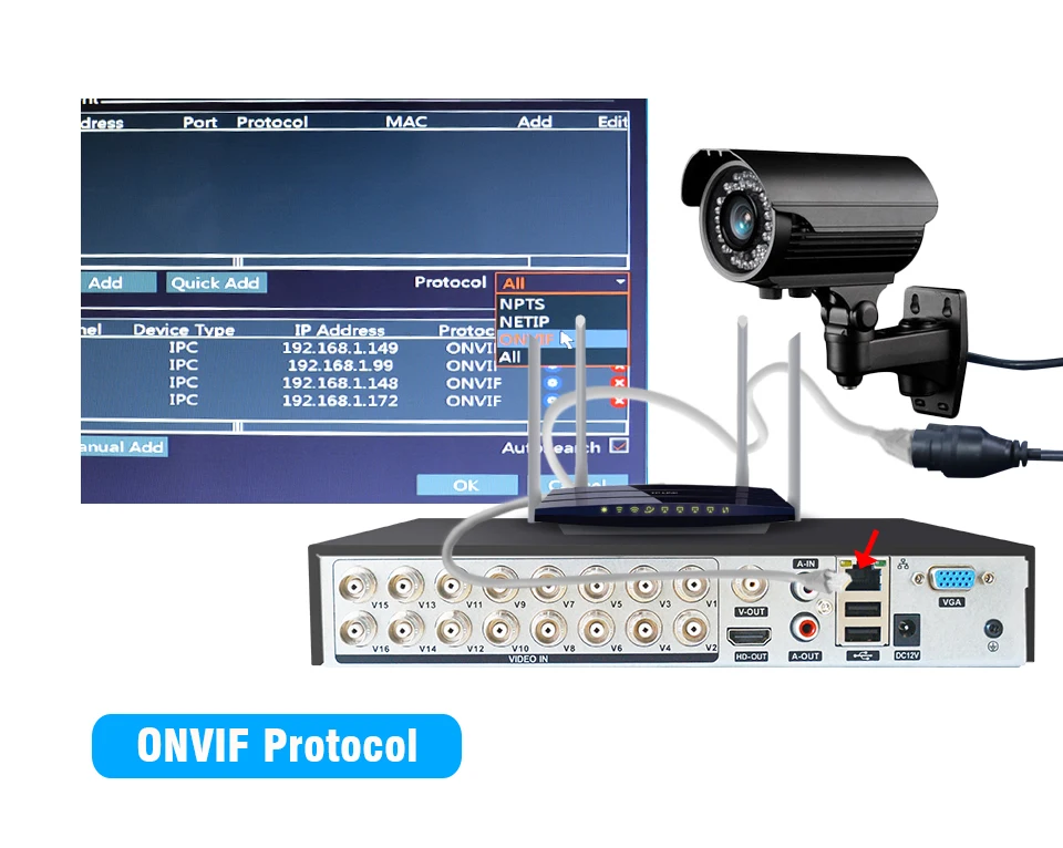 Видеорегистратор DVR 16CH 8CH 4CH CCTV видео рекордер для CVBS AHD камера аналоговая камера ip-камера Onvif P2P 1080P видео Наблюдение DVR рекордер
