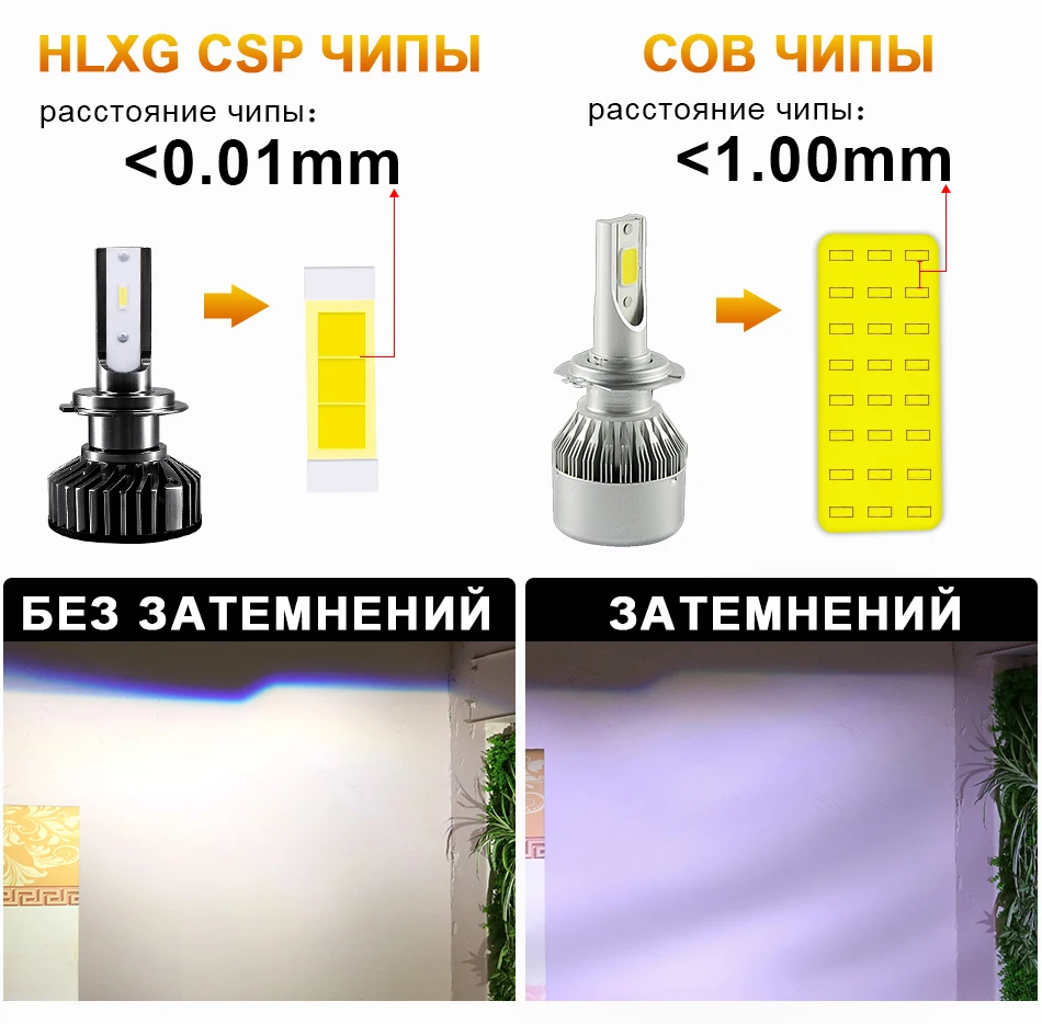 Без темных пятен супер светодиодный H7 светодиодный H11 HB3 9005 HB4 9006 CSP ChipCar светодиодный лампы для передних фар 12000LM 6500 к Мини авто противотуманная фара 12V 24V