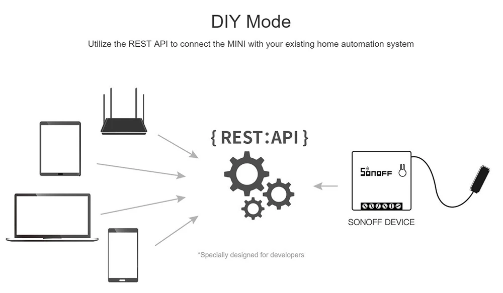 1/2/3/5/6/8/10/20 шт. Sonoff экшн-камера с Wi-Fi подключением Smart 2 Way переключателя «сделай сам» Умный дом удаленного Управление таймер работать с Alexa Google Home