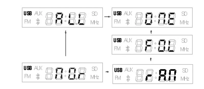 Автомобильный fm-радио MP3 декодер плата усилительная плата Bluetooth 15Wx2 Bluetooth 5,0 приемник WAV APE FLAC аудио декодирование USB TF FM AUX