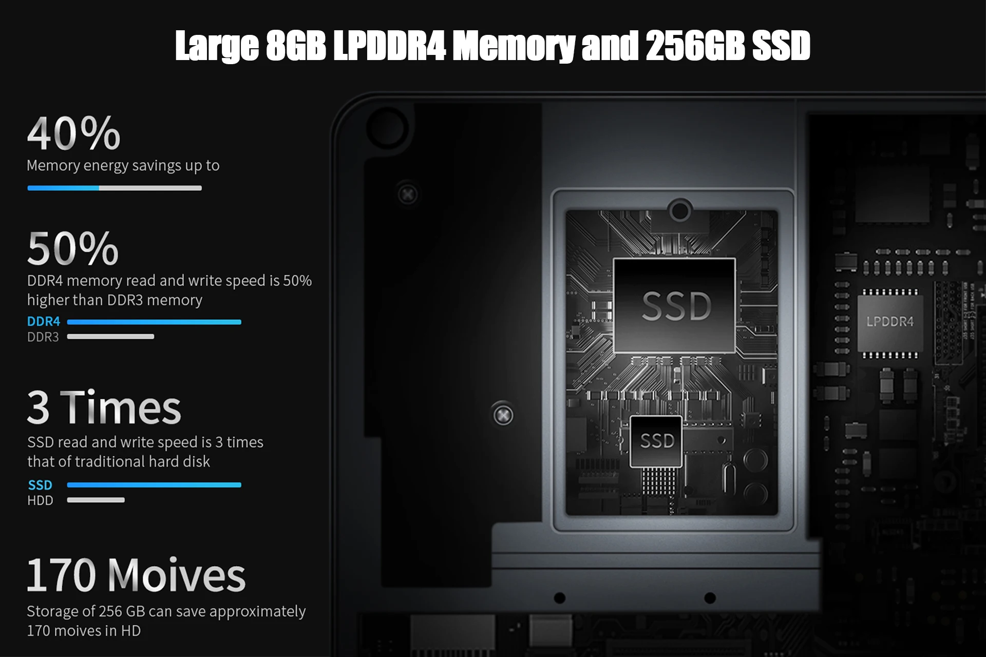 LNMBBS 360 ° ноутбук 11,6 дюймов ноутбук LPDDR4 8 ГБ+ 256 ГБ SSD 1920*1080 FHD ips Камера Двойной Wifi Bluetooth 4,2 сенсорный экран компьютера