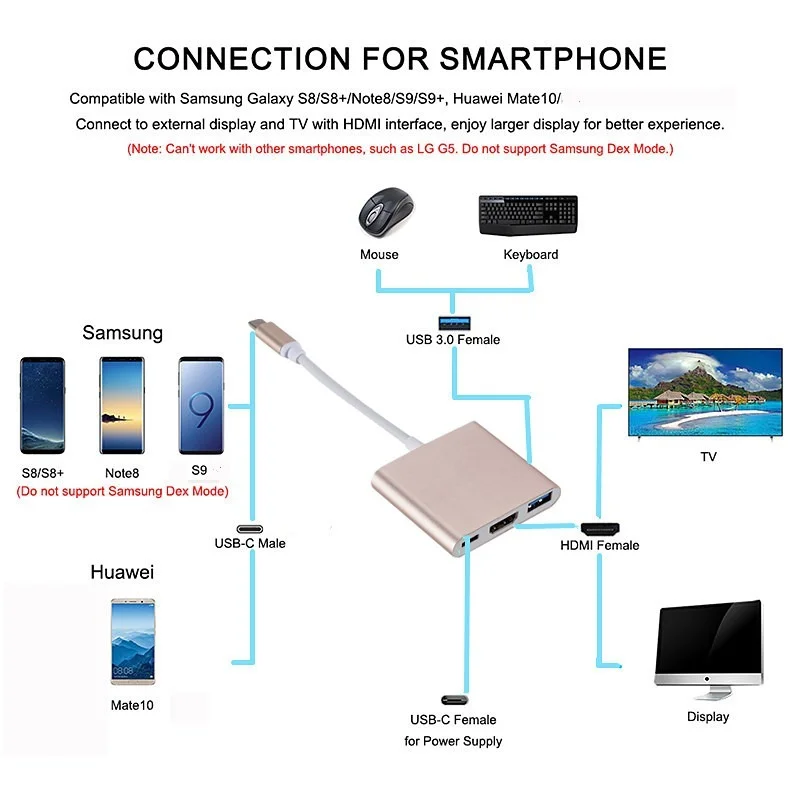 USB 3.1 Converter Usb C to HDMI Type Hdmi Adapter 3 in 1 hdmi HDMI/USB 3.0/Type-C Aluminum For Apple Macbook adapter | Электроника