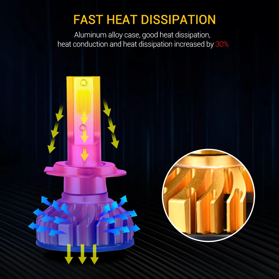 H7 Светодиодные Автомобильные фары Canbus led H4 H1 H11 9005 HB3 9006 HB4 лампы 12 В 10000Lm 6500k 8000k Lampara