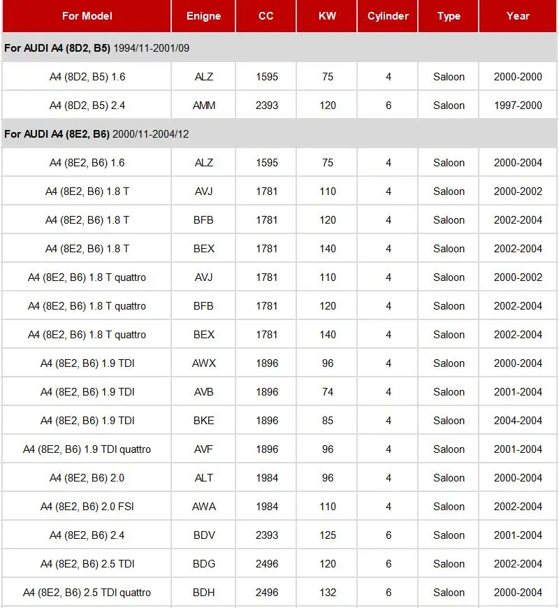 Воздушный фильтр салонный фильтр Внешний Набор для Audi A4 8E B6 B7 2000-2009/A6 C5 Avant 2000-2005/Audi Allroad C5 2003-2005 модель 2 шт